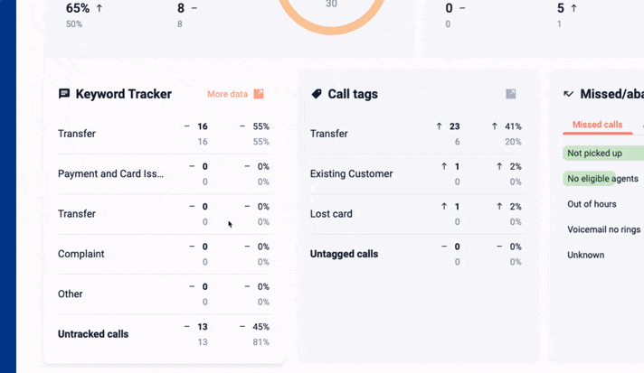 Cordless Dashboard